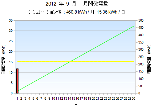 summary20120901.png