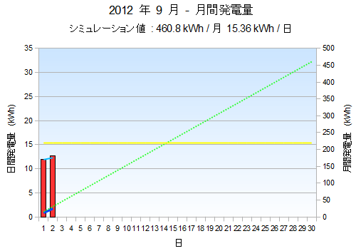summary20120902.png