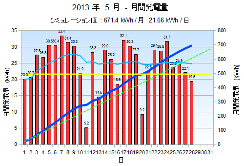 summary20130528.png