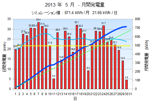 summary20130530.png