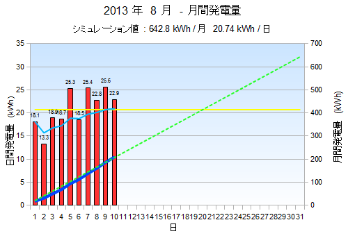 summary20130810.png